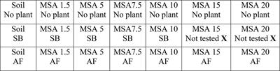 Optimizing Inorganic Carbon Sequestration and Crop Yield With Wollastonite Soil Amendment in a Microplot Study